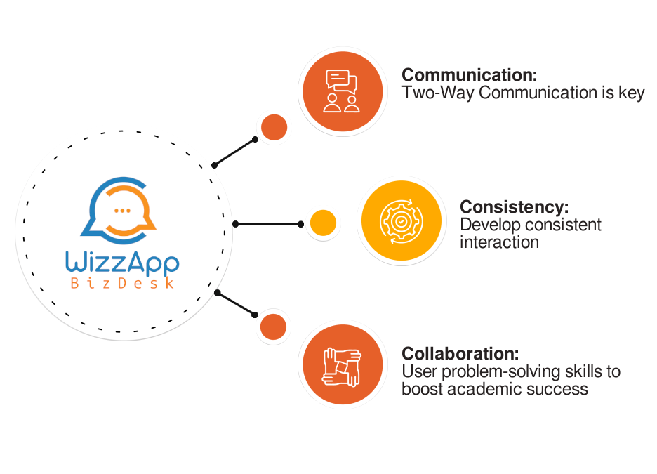 Connected with Parents & Students