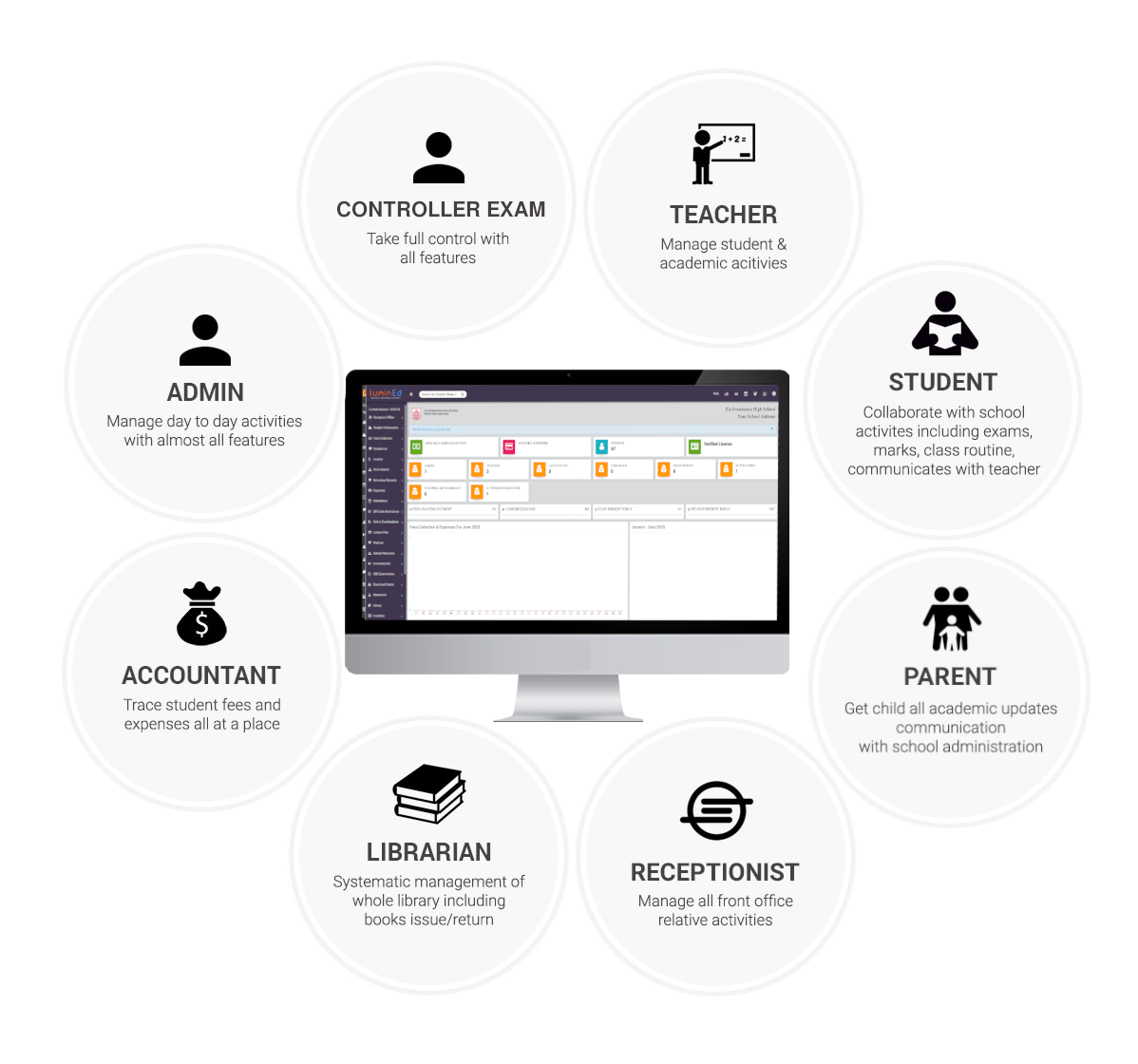All-in-One Platform